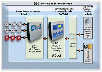 Maximiser la Sécurité Incendie : Un Enjeu Clé pour les Entreprises !